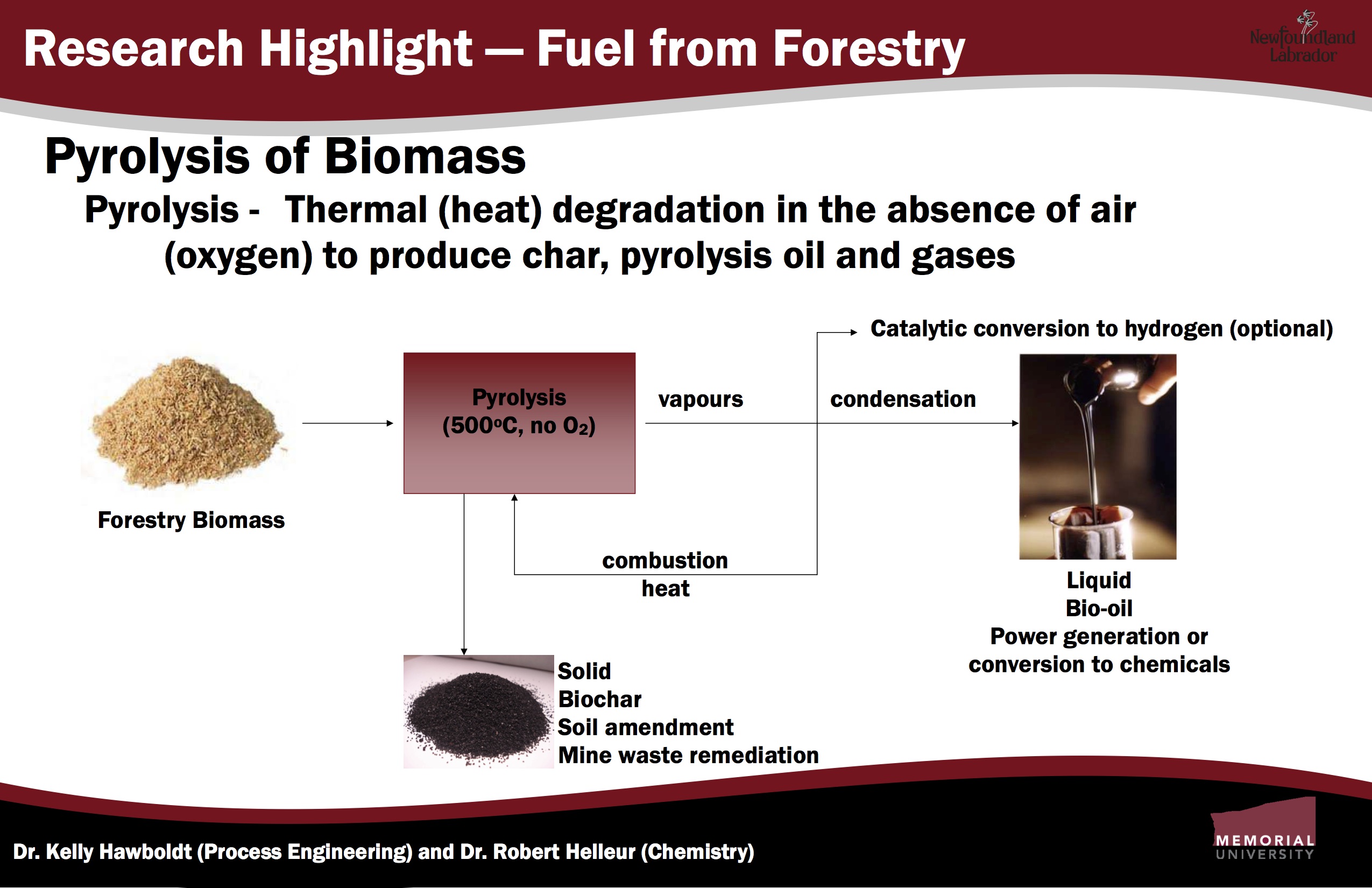 Pyrolysis diagram