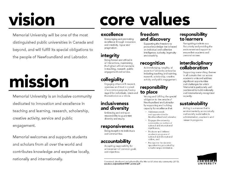 Social Work Vision Statement Examples